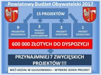 Powiatowy Budżet Obywatelski 2017