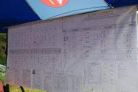 XVIII Spartakiada Powiatowa Szkół Ponadgimnazjalnych, Szkół Ponadpodstawowych i Publicznych Placówek Oświatowych
