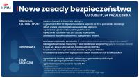 Nowe obostrzenia obowiązujące od soboty 24 października - infografika