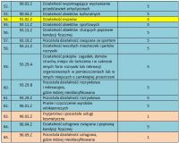 Liczba dotacji, którą może uzyskać przedsiębiorca