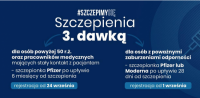 Przypominająca trzecia dawka szczepionki przeciw COVID-19 dla osób po 50. roku życia