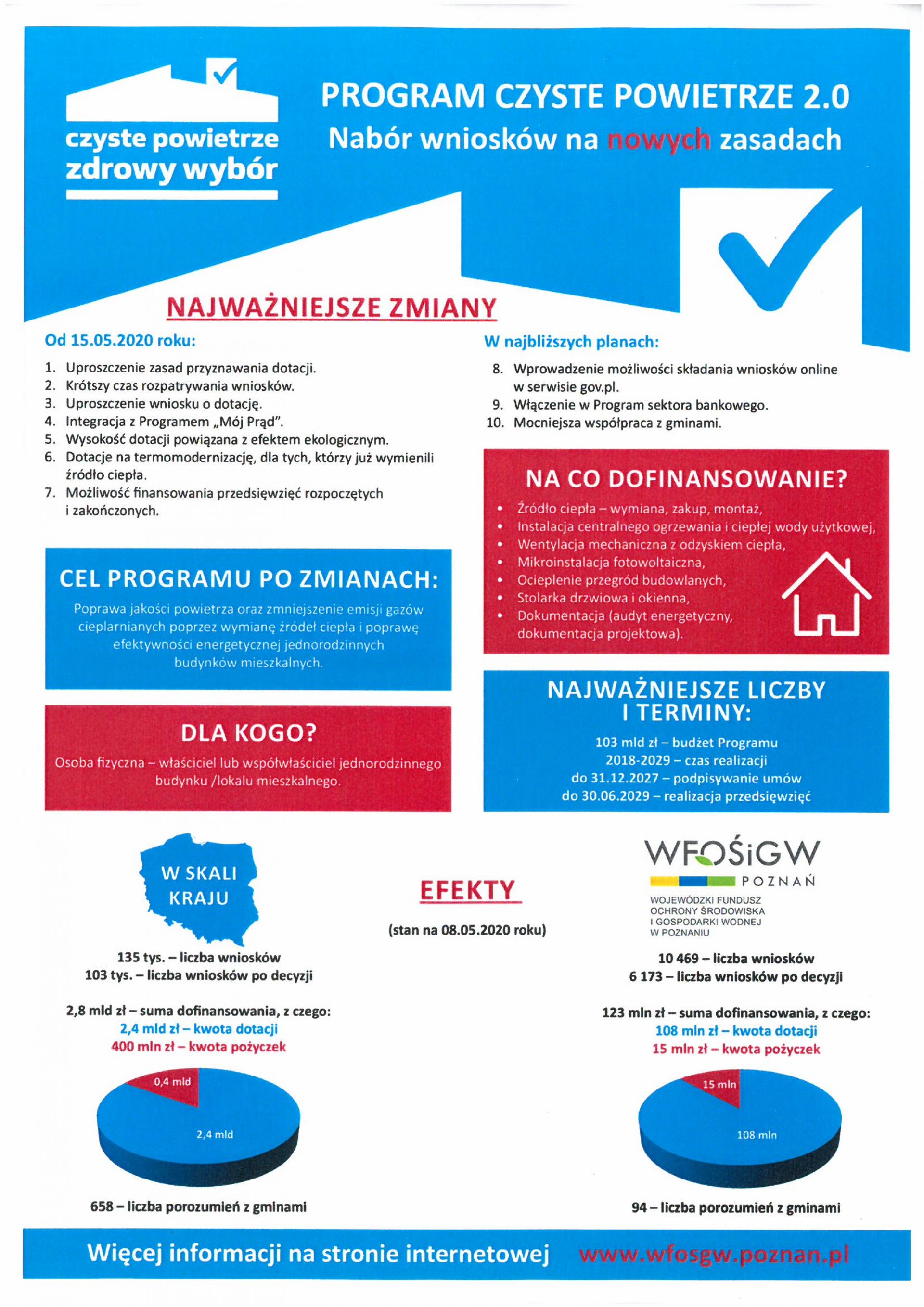 Program Czyste Powietrze 2.0 - nabór wniosków na nowych zasadach