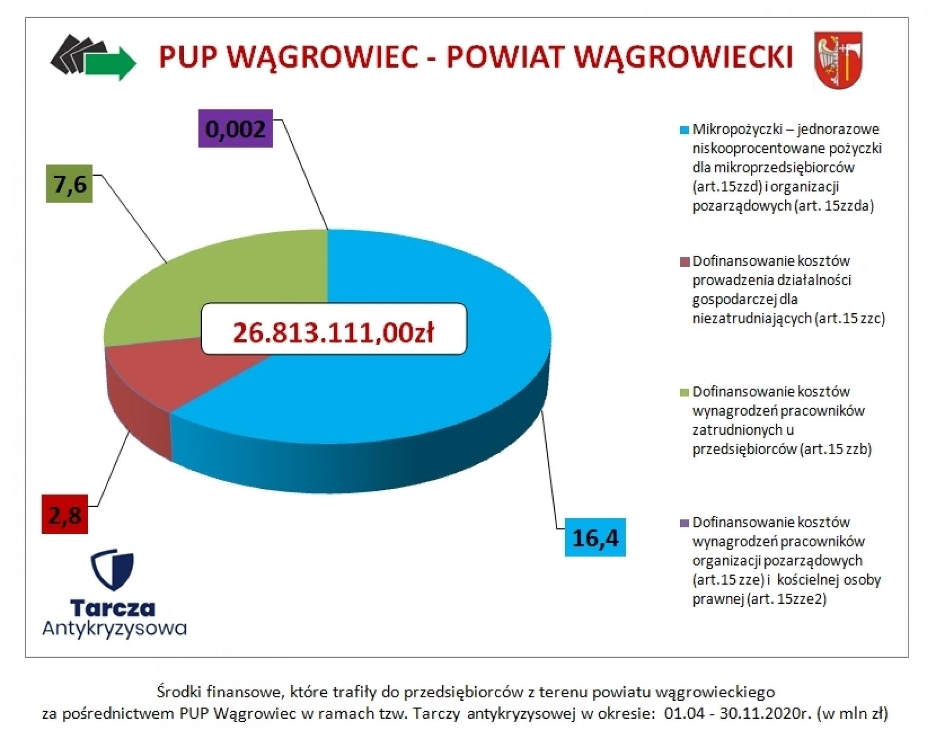 UWAGA! Ważny komunikat dotyczący naborów wniosków w ramach Tarczy antykryzysowej i Tarczy branżowej
